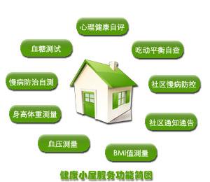 ����С�ݽ��O(sh��)ԭ�t�������Ŀ��������